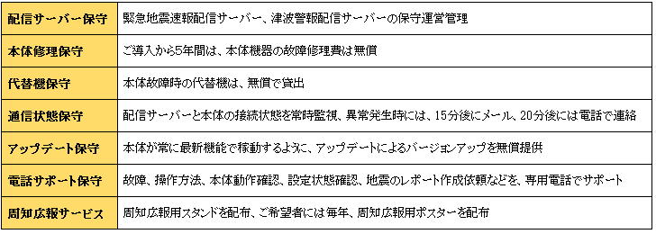 スーパーなまず お電話による遠隔監視サポート だから安心 スーパーなまず お電話による遠隔監視サポート だから安心